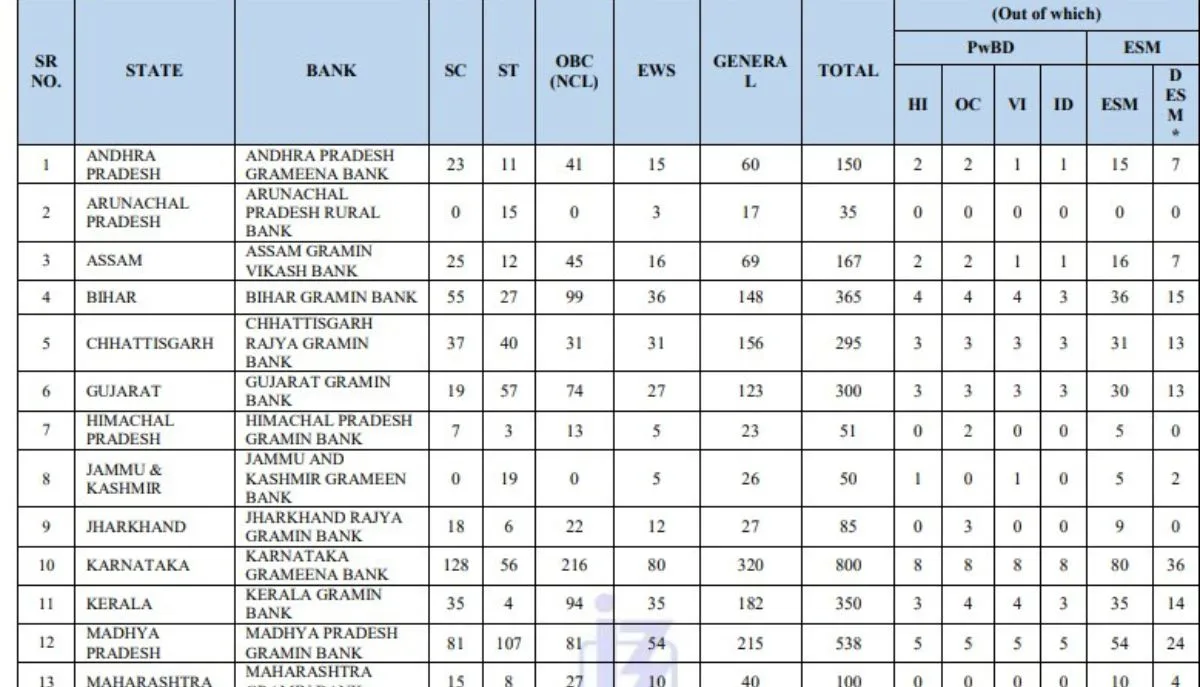 ibps (1)